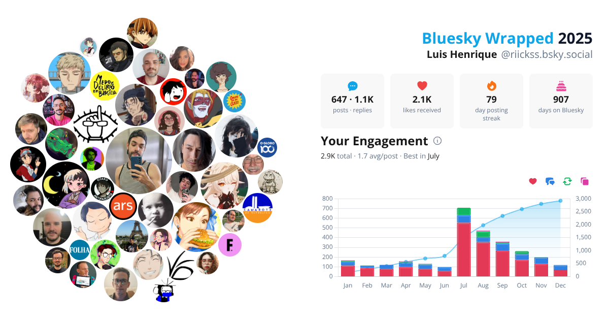 Your Bluesky Wrapped 2025 preview