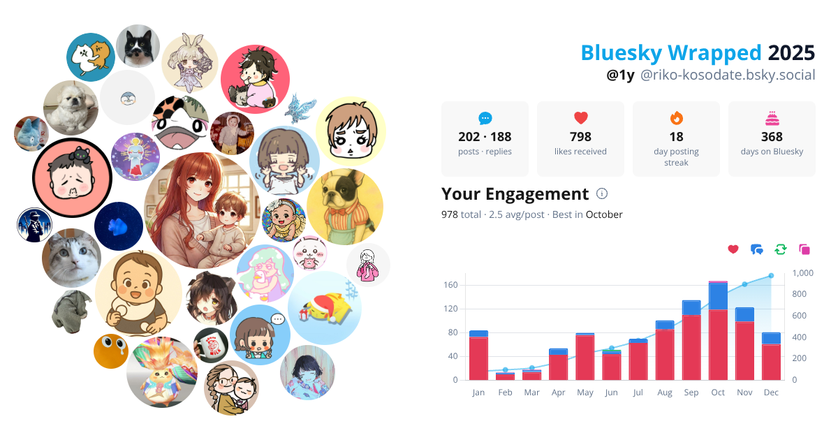 Your Bluesky Wrapped 2025 preview