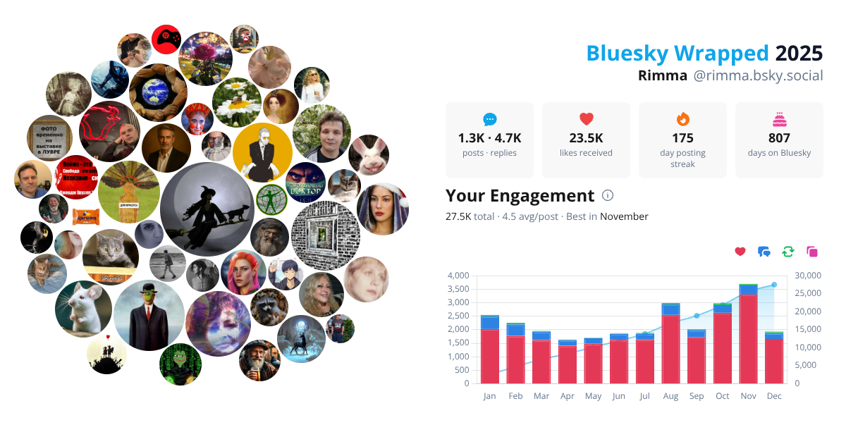 Your Bluesky Wrapped 2025 preview