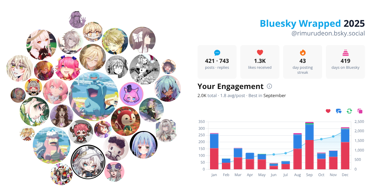 Your Bluesky Wrapped 2025 preview