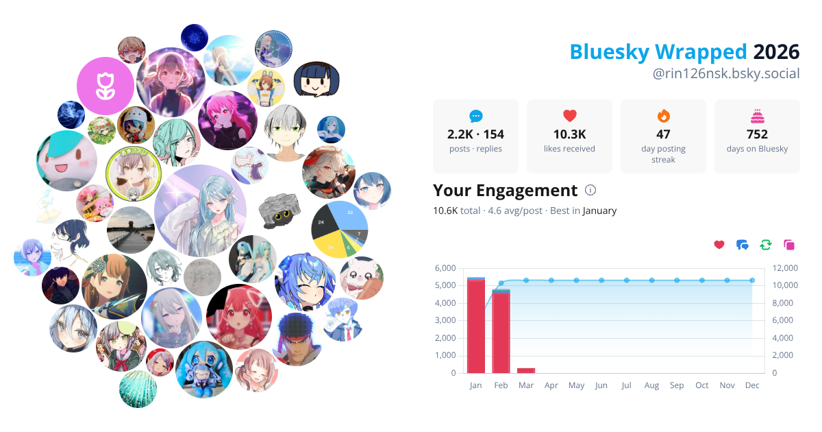 Your Bluesky Wrapped 2026 preview