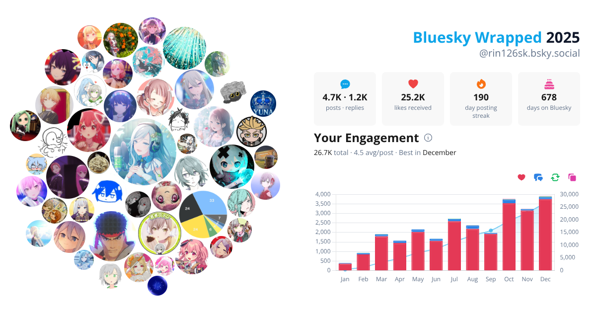 Your Bluesky Wrapped 2025 preview