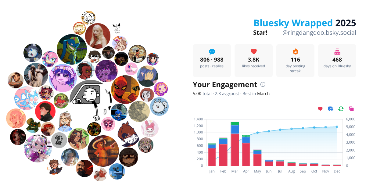 Your Bluesky Wrapped 2025 preview
