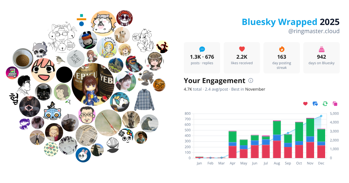 Your Bluesky Wrapped 2025 preview