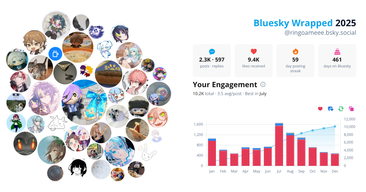 Your Bluesky Wrapped 2025 preview