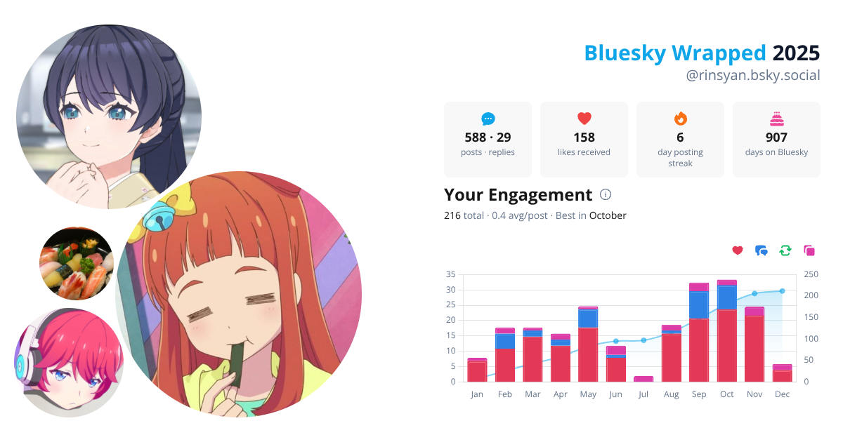 Your Bluesky Wrapped 2025 preview