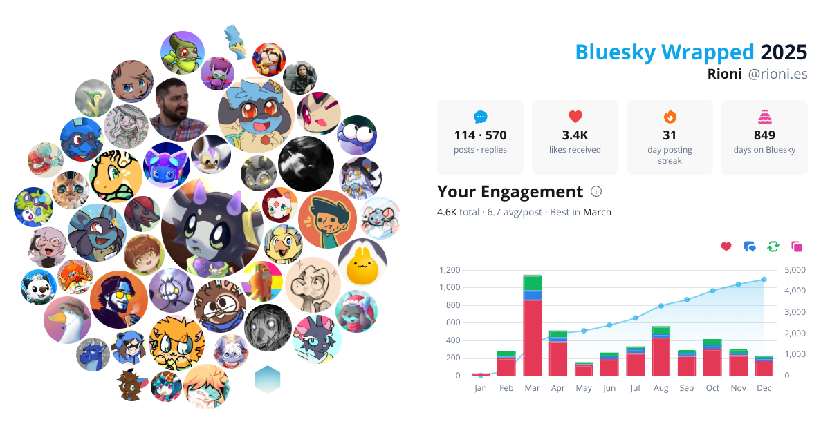 Your Bluesky Wrapped 2025 preview