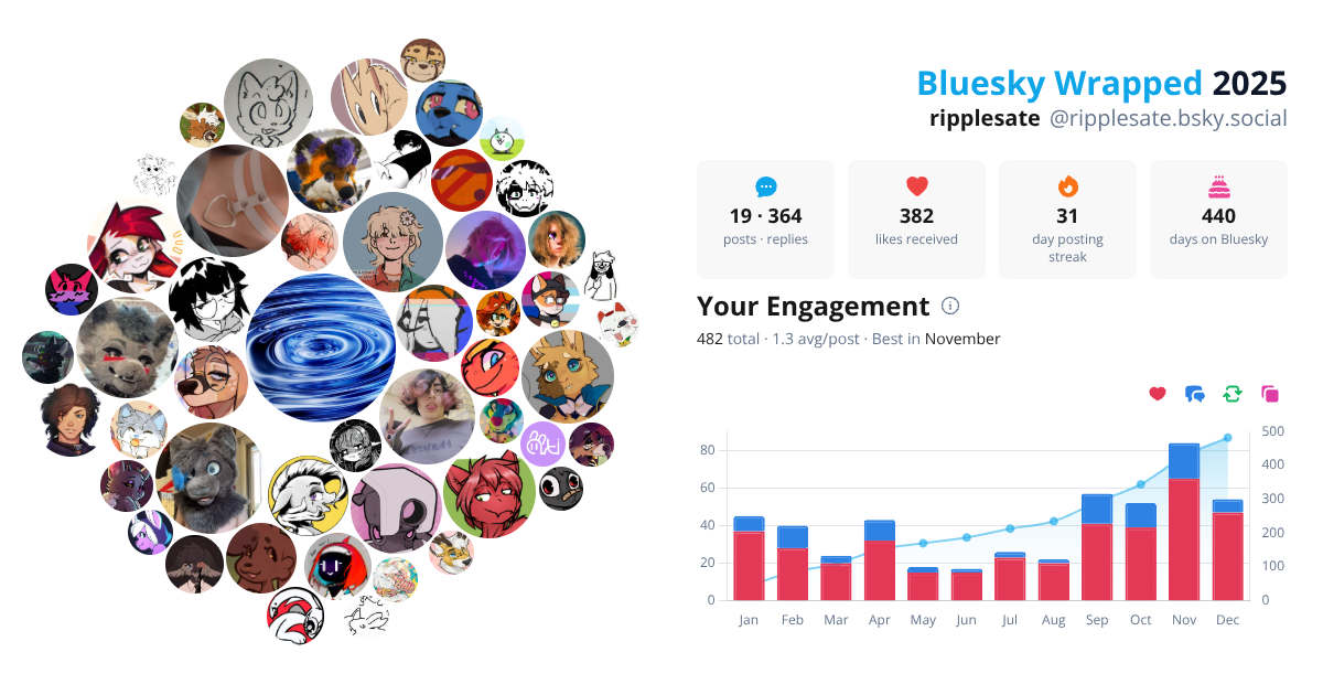 Your Bluesky Wrapped 2025 preview