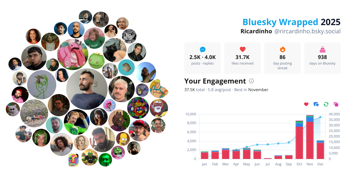 Your Bluesky Wrapped 2025 preview