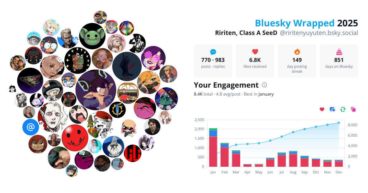 Your Bluesky Wrapped 2025 preview