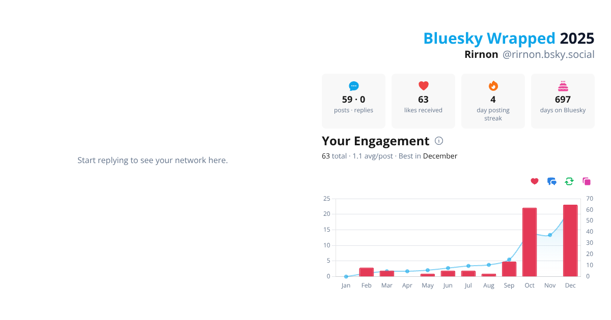 Your Bluesky Wrapped 2025 preview