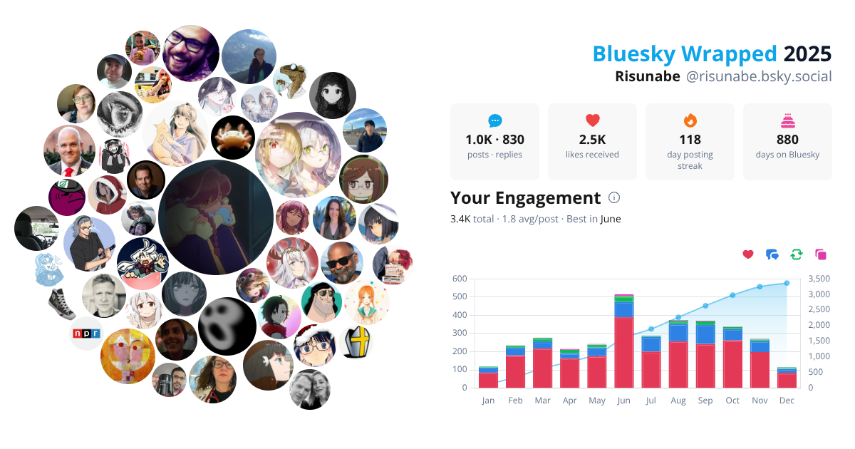 Your Bluesky Wrapped 2025 preview