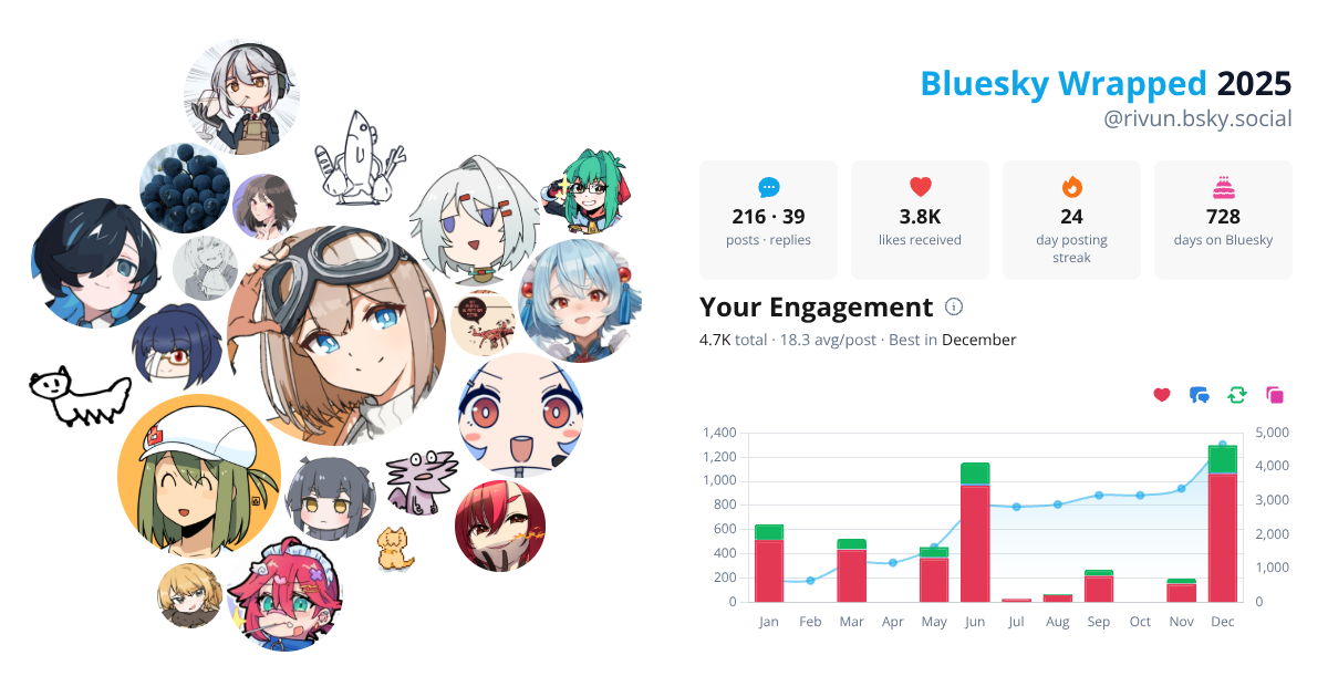 Your Bluesky Wrapped 2025 preview