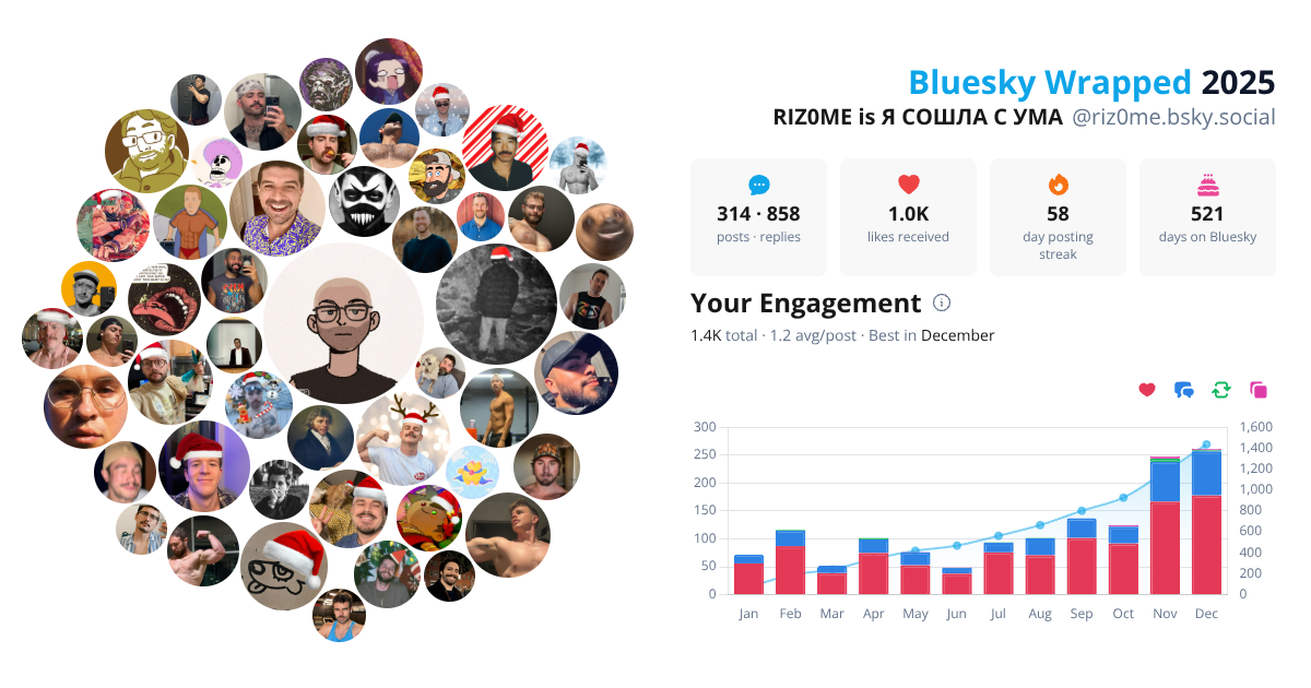Your Bluesky Wrapped 2025 preview