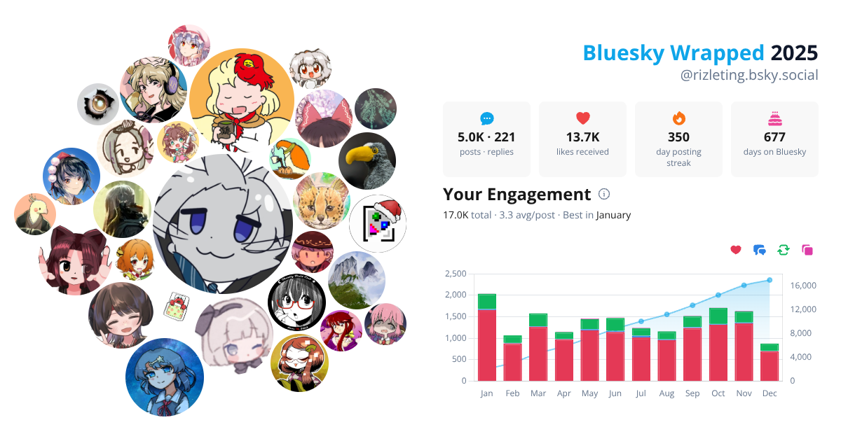 Your Bluesky Wrapped 2025 preview