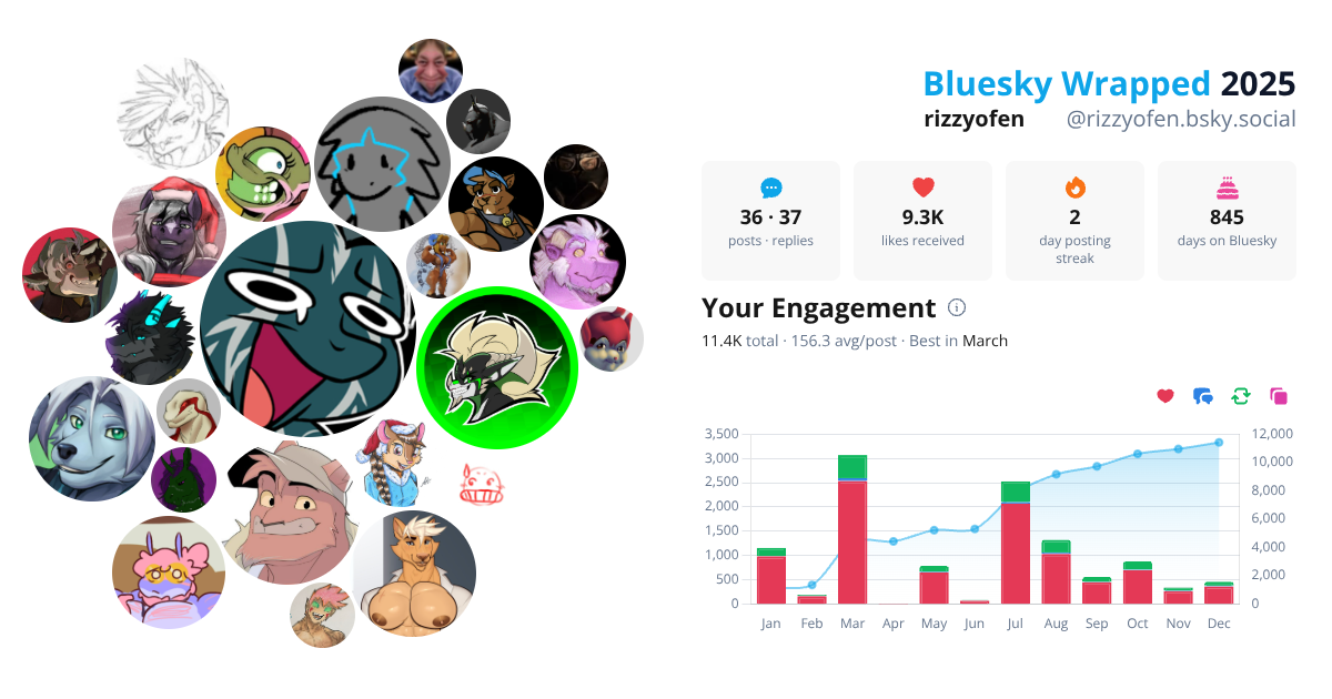 Your Bluesky Wrapped 2025 preview