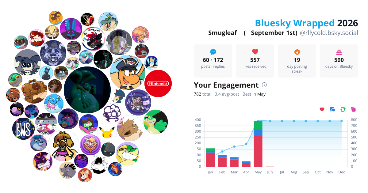 Your Bluesky Wrapped 2026 preview