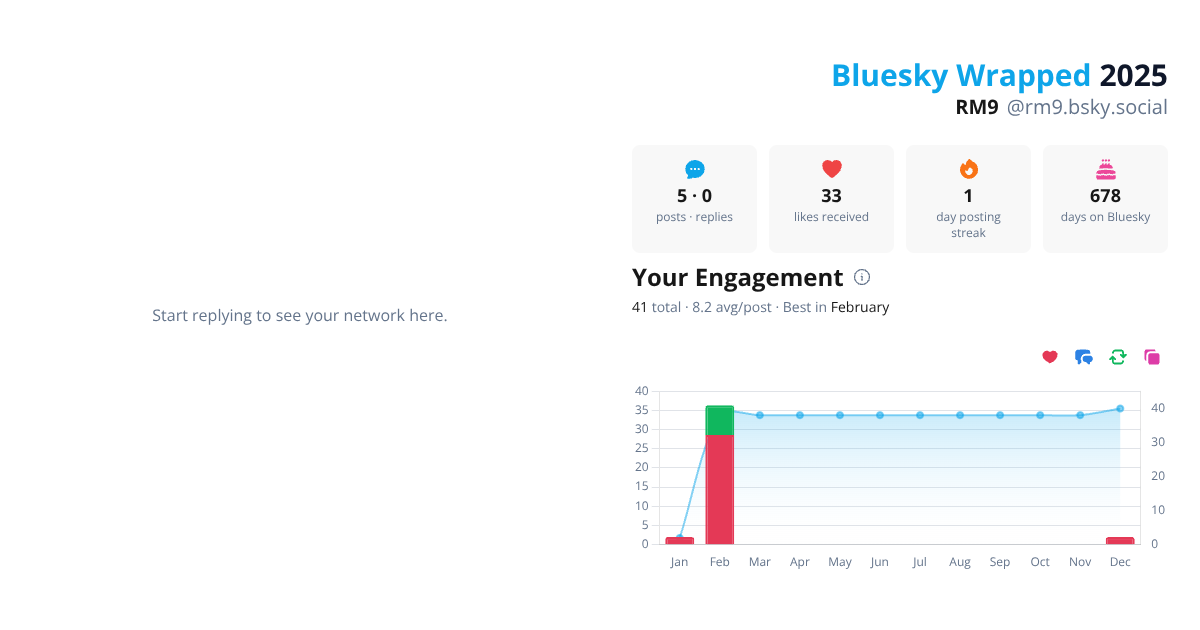 Your Bluesky Wrapped 2025 preview
