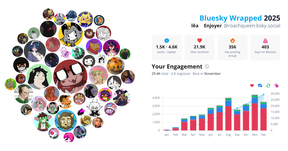 Your Bluesky Wrapped 2025 preview