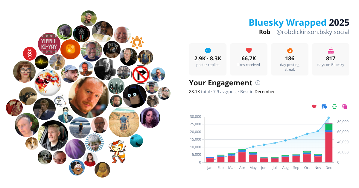 Your Bluesky Wrapped 2025 preview