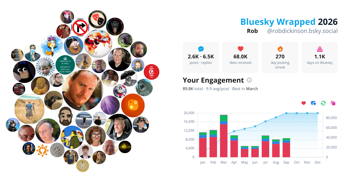 Your Bluesky Wrapped 2026 preview