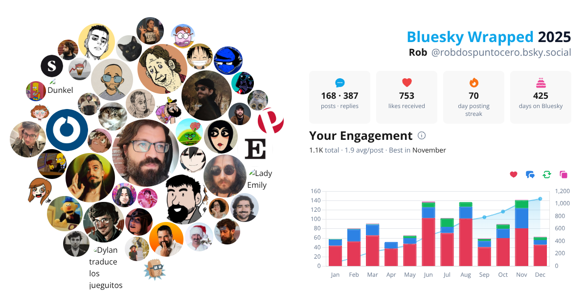 Your Bluesky Wrapped 2025 preview