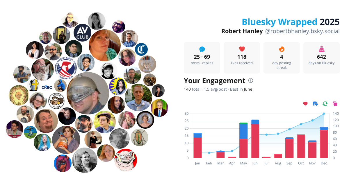Your Bluesky Wrapped 2025 preview