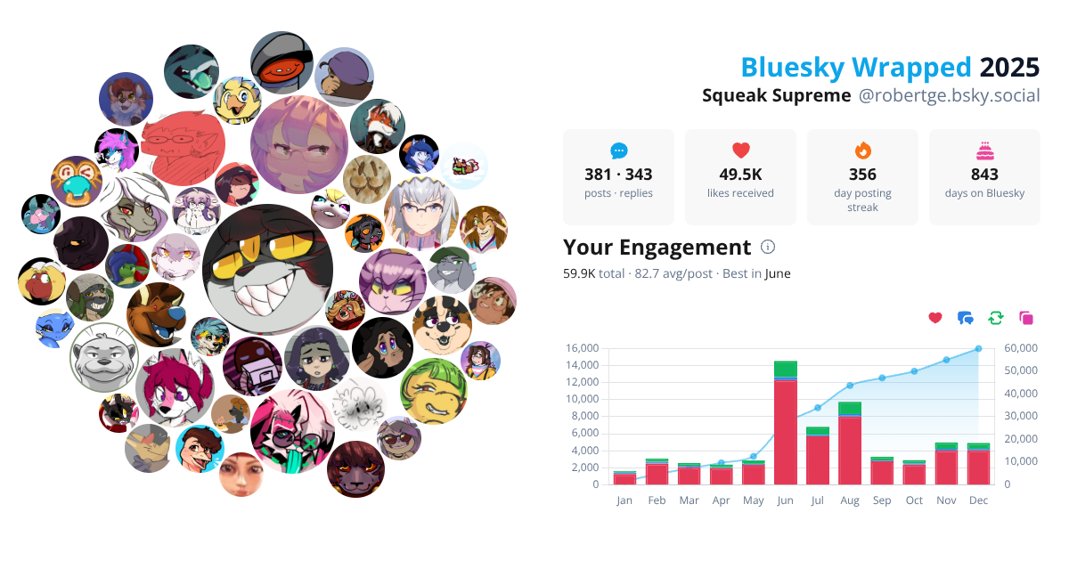Your Bluesky Wrapped 2025 preview