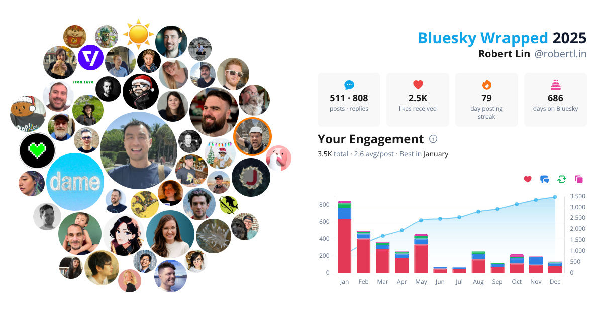 Your Bluesky Wrapped 2025 preview