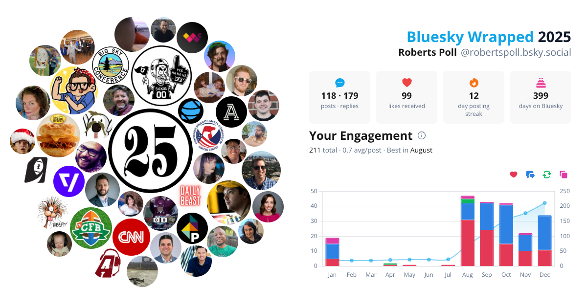 Your Bluesky Wrapped 2025 preview