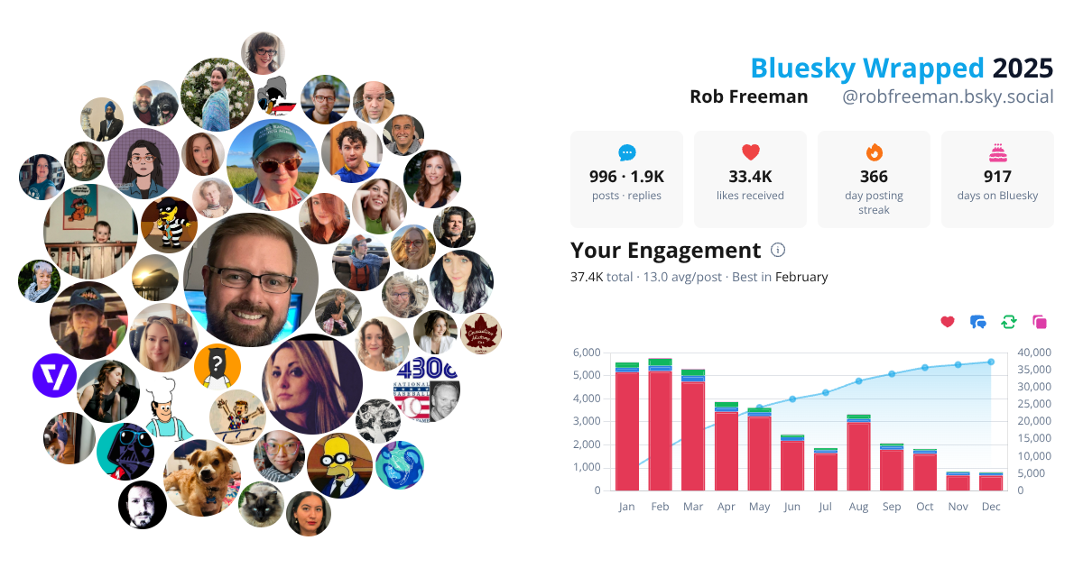 Your Bluesky Wrapped 2025 preview