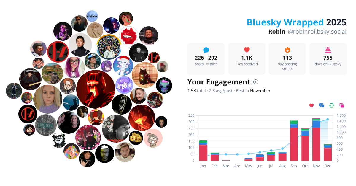 Your Bluesky Wrapped 2025 preview