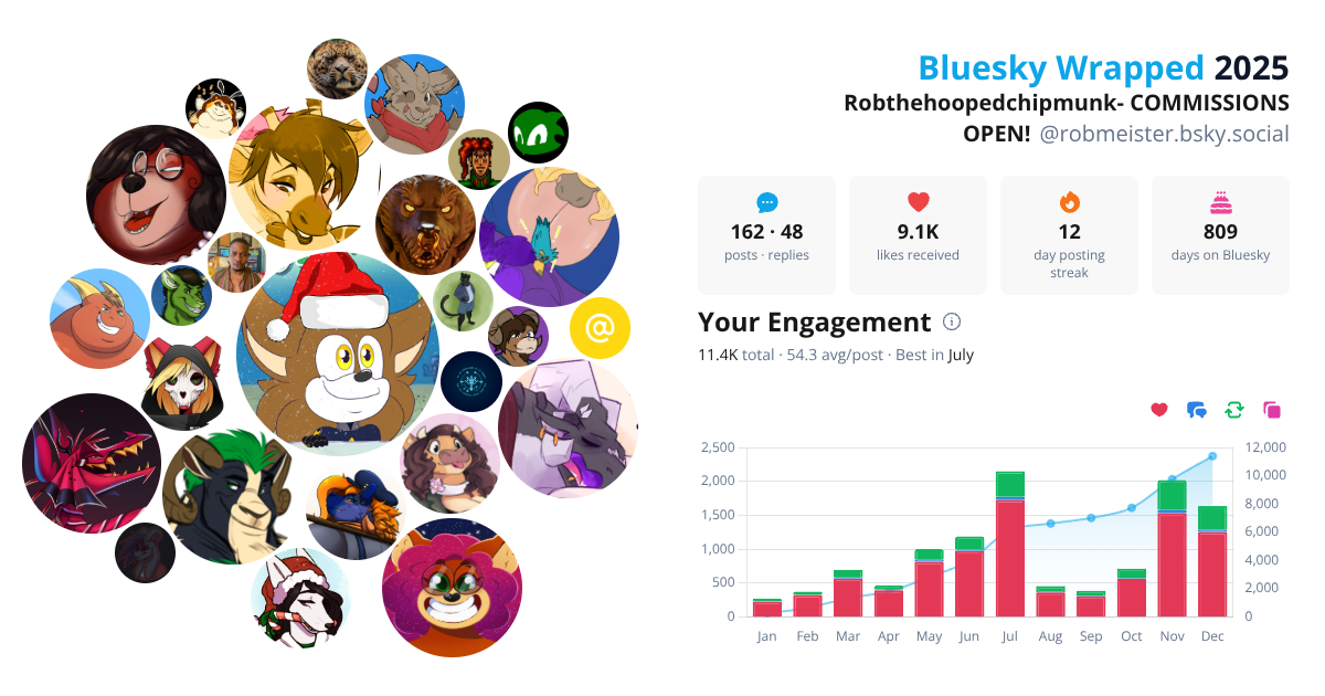 Your Bluesky Wrapped 2025 preview
