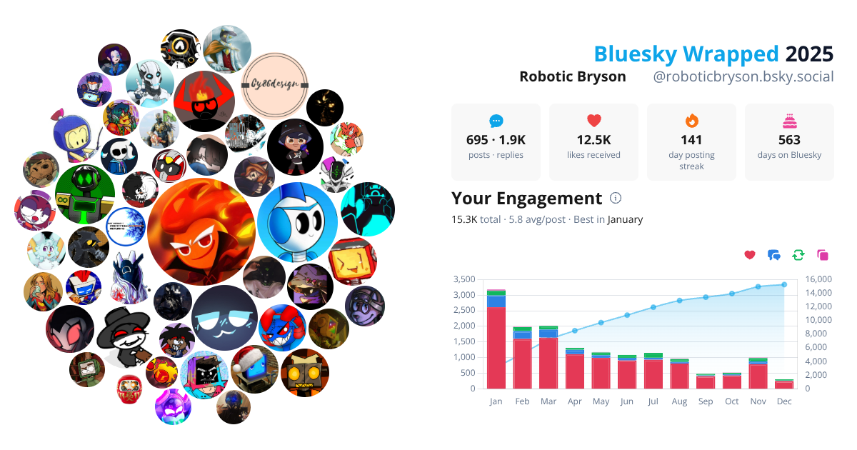 Your Bluesky Wrapped 2025 preview