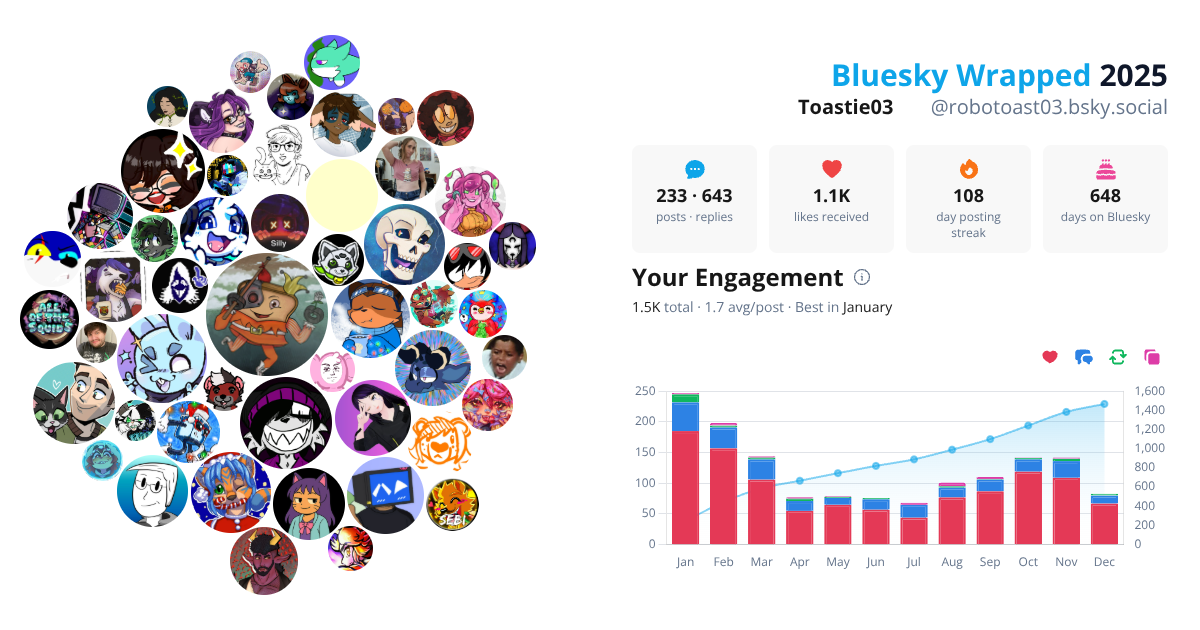 Your Bluesky Wrapped 2025 preview