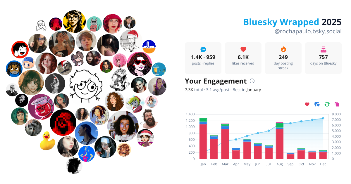 Your Bluesky Wrapped 2025 preview