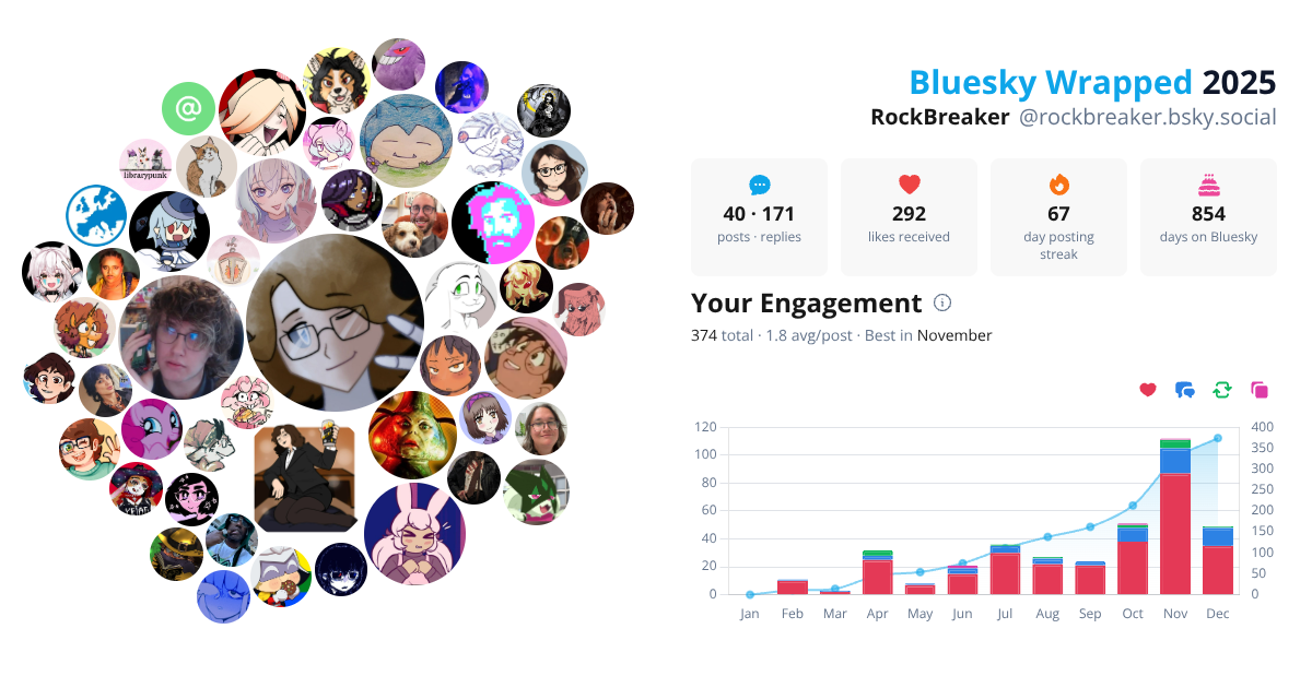 Your Bluesky Wrapped 2025 preview