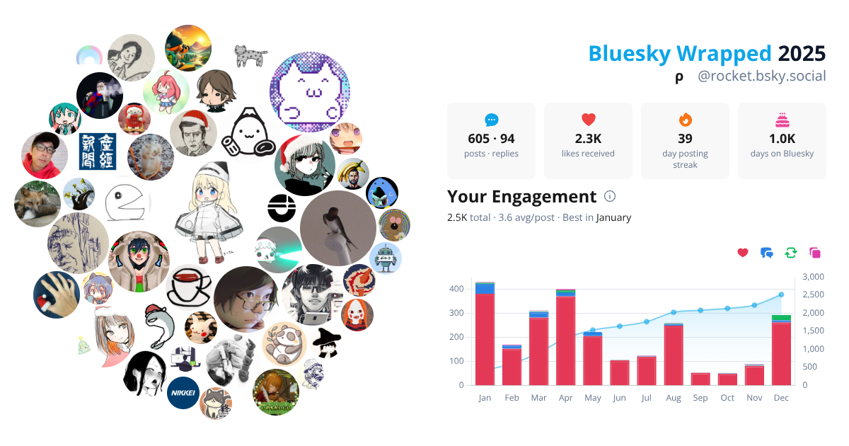Your Bluesky Wrapped 2025 preview