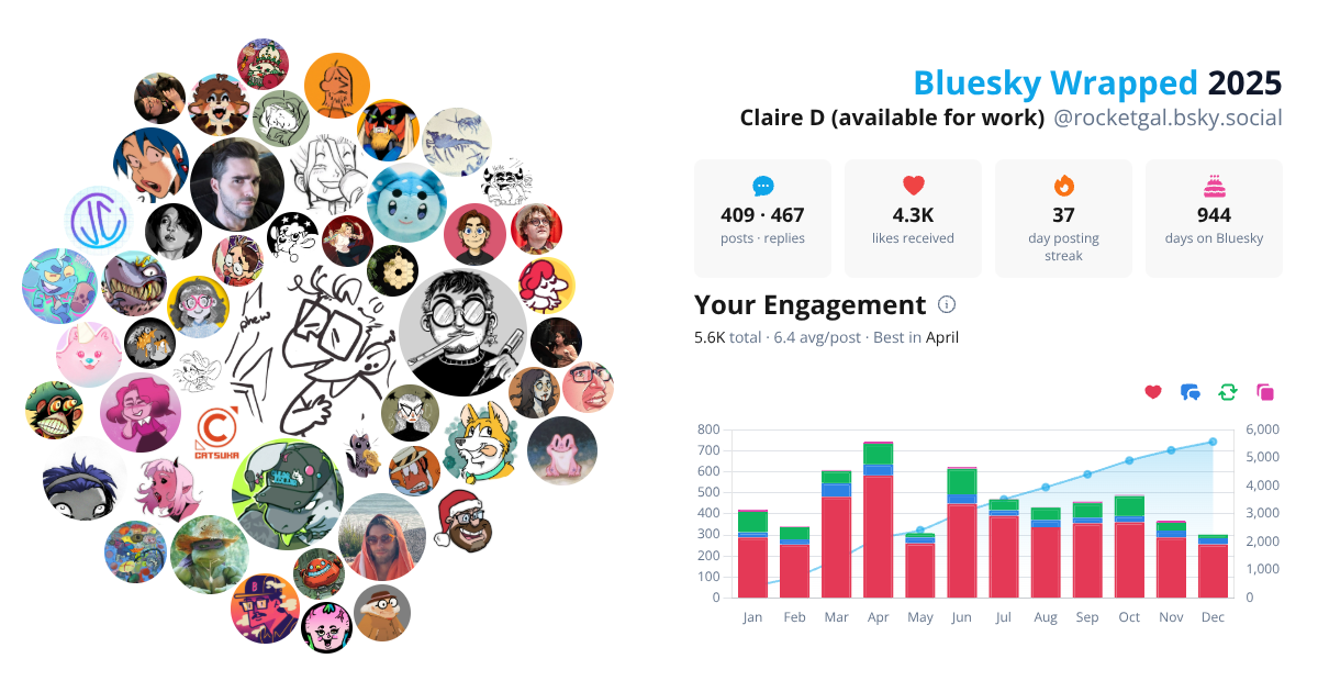 Your Bluesky Wrapped 2025 preview