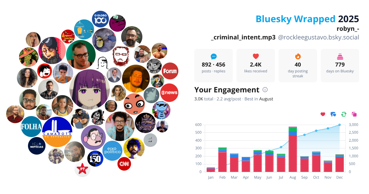 Your Bluesky Wrapped 2025 preview