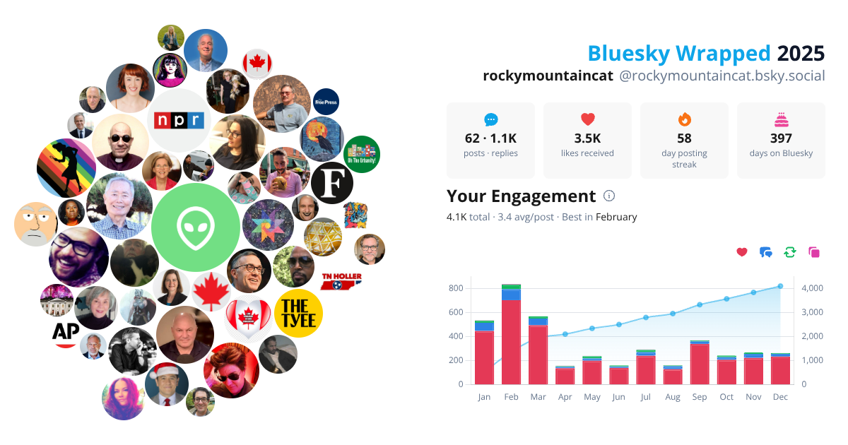 Your Bluesky Wrapped 2025 preview