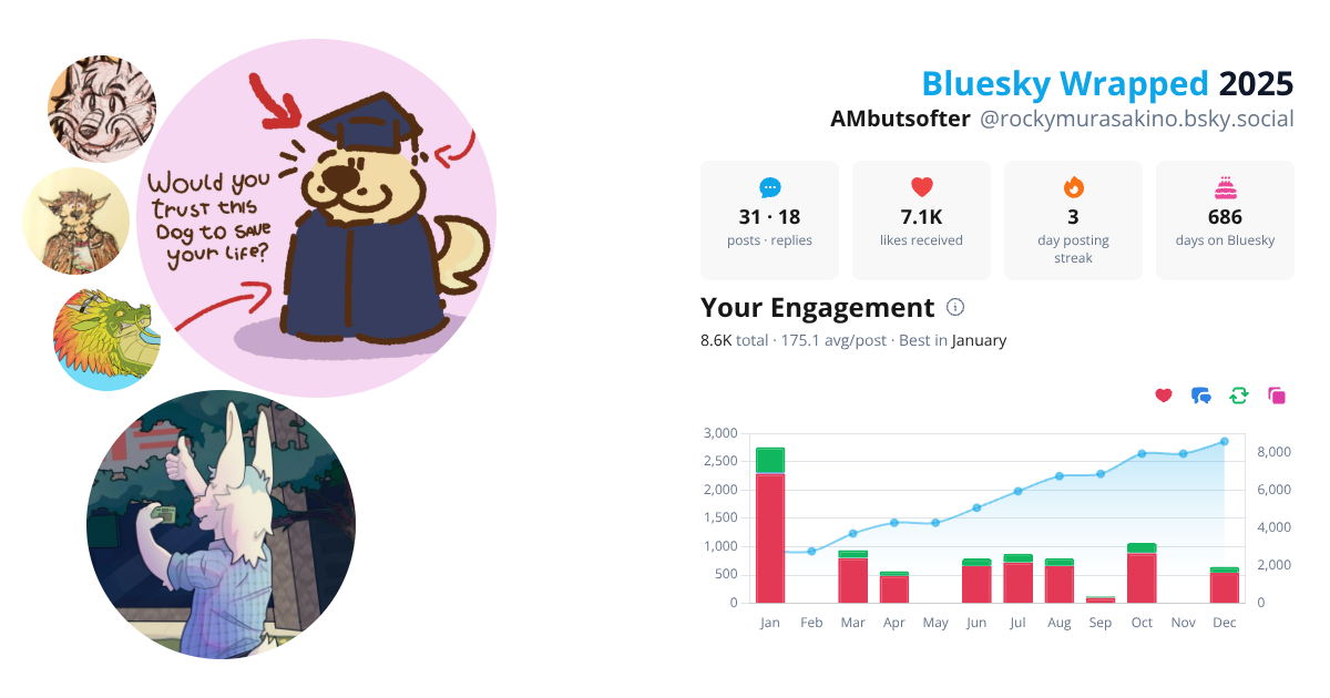 Your Bluesky Wrapped 2025 preview