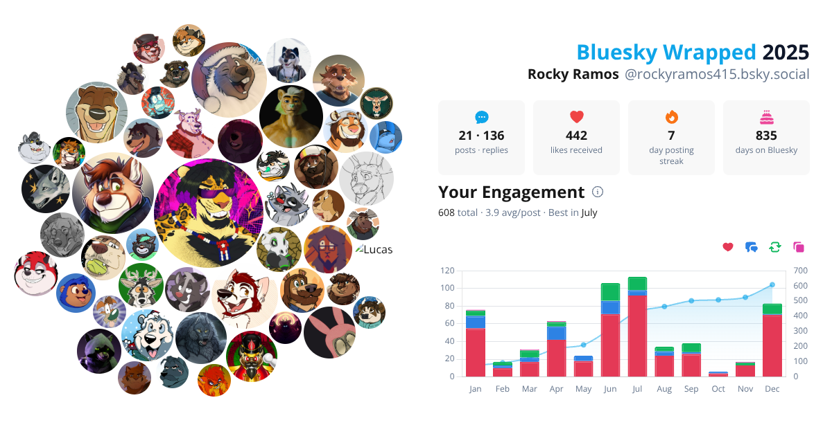 Your Bluesky Wrapped 2025 preview