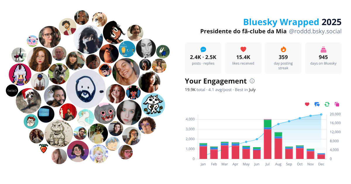Your Bluesky Wrapped 2025 preview