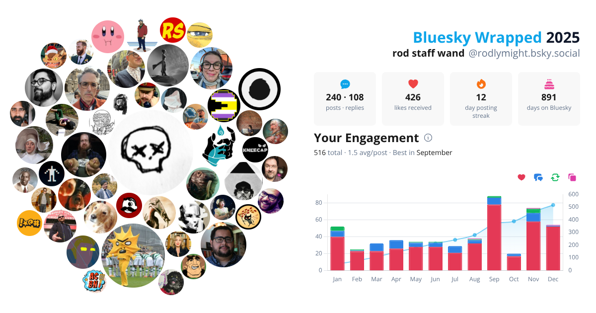 Your Bluesky Wrapped 2025 preview