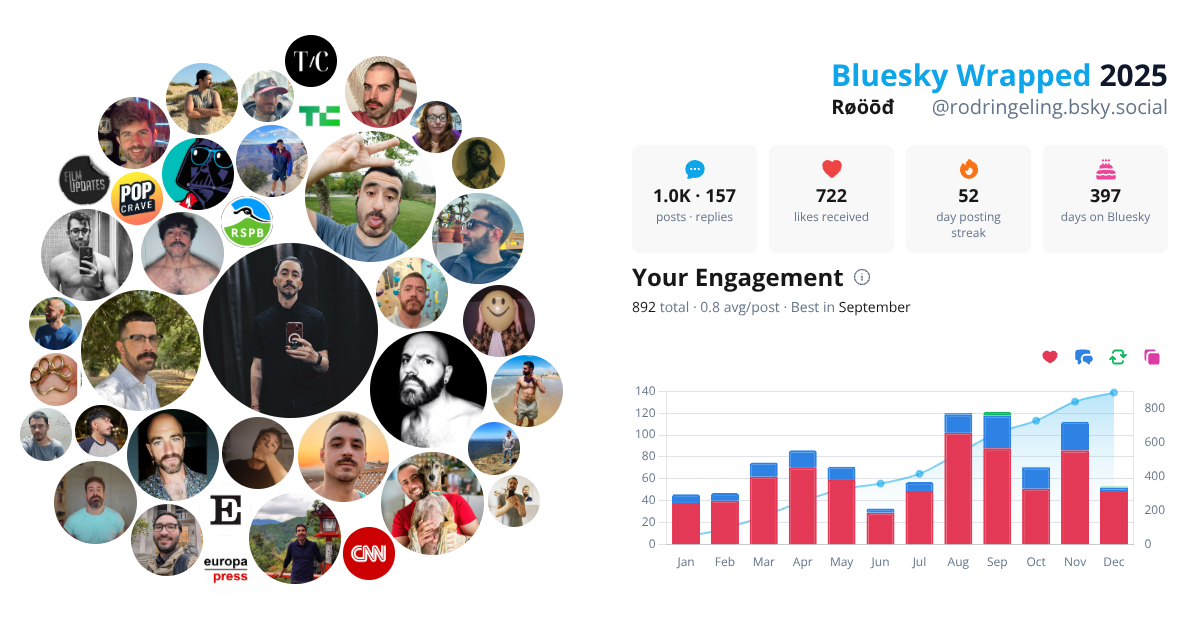 Your Bluesky Wrapped 2025 preview