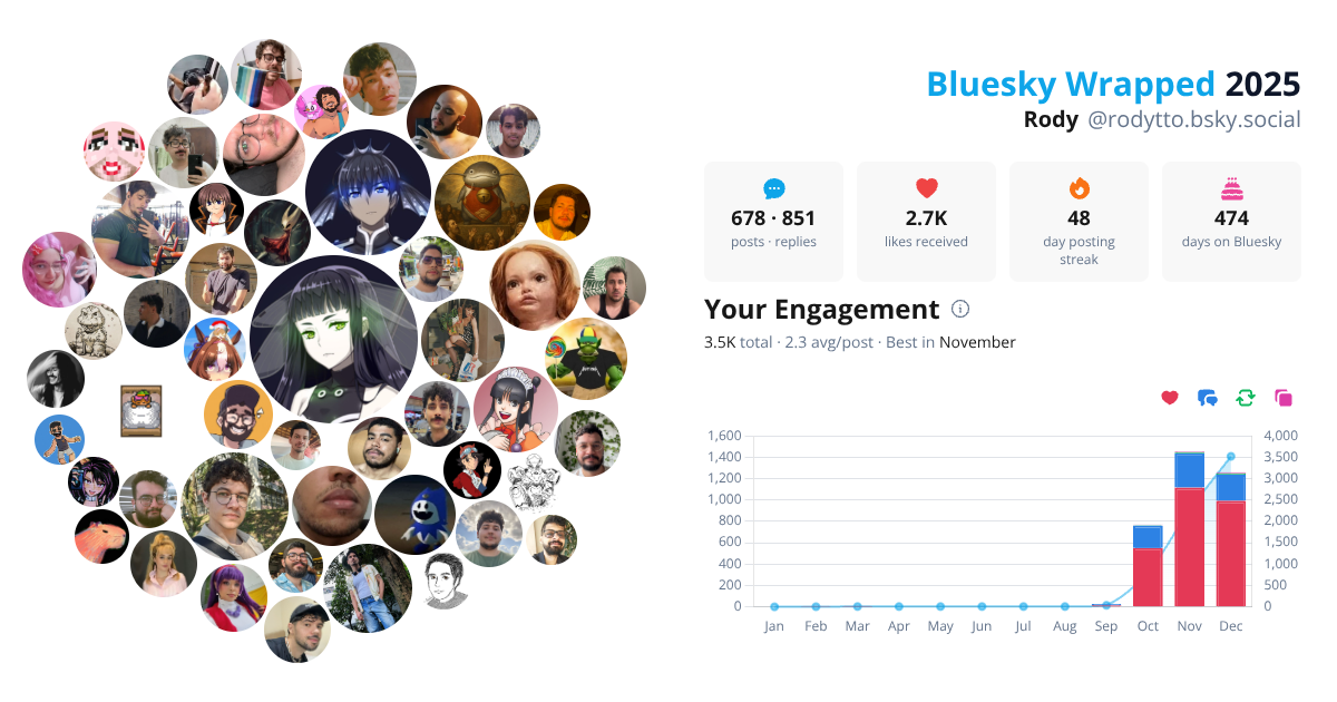 Your Bluesky Wrapped 2025 preview