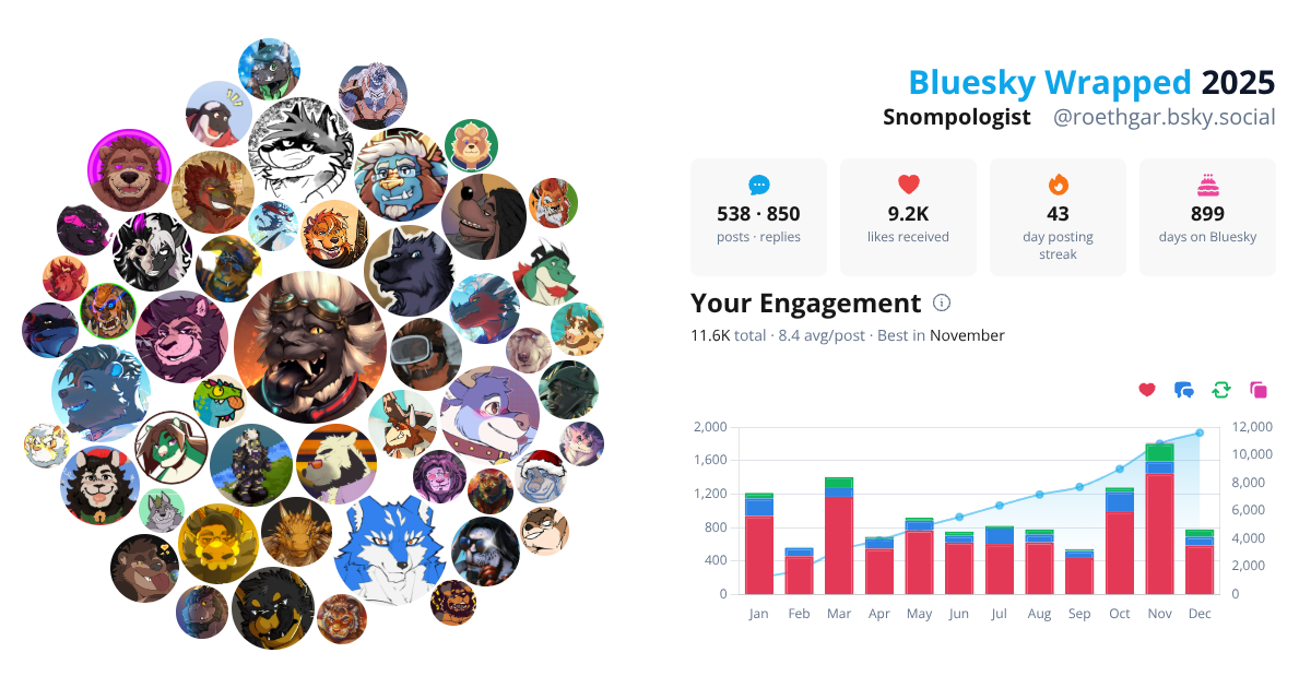 Your Bluesky Wrapped 2025 preview