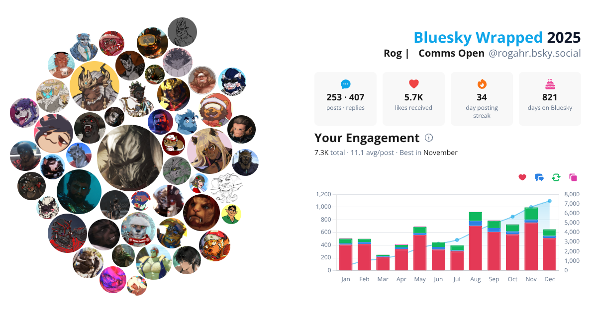 Your Bluesky Wrapped 2025 preview