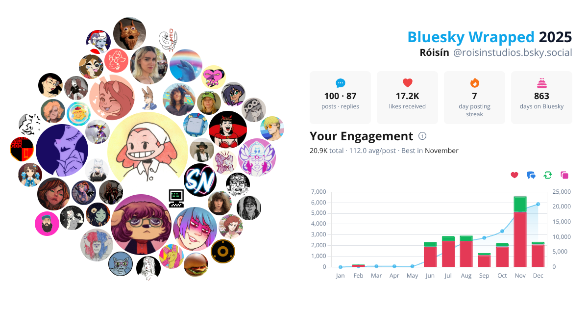Your Bluesky Wrapped 2025 preview
